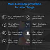 Baseus Qi Fast Wireless Car Charging Mount Holder